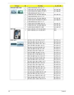 Preview for 142 page of Acer Aspire 7540 Series Service Manual