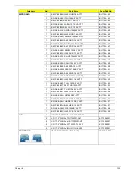 Preview for 143 page of Acer Aspire 7540 Series Service Manual