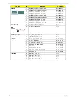 Preview for 144 page of Acer Aspire 7540 Series Service Manual