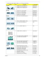 Preview for 145 page of Acer Aspire 7540 Series Service Manual