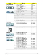 Preview for 147 page of Acer Aspire 7540 Series Service Manual