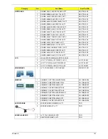 Предварительный просмотр 149 страницы Acer Aspire 7540 Series Service Manual