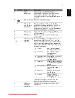 Preview for 283 page of Acer Aspire 8943G Series Quick Manual