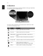 Preview for 30 page of Acer Aspire 9500 User Manual