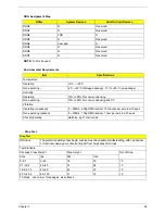 Preview for 33 page of Acer Aspire L310 Service Manual