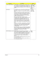 Preview for 47 page of Acer Aspire L310 Service Manual