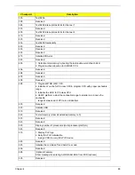 Preview for 93 page of Acer Aspire L310 Service Manual
