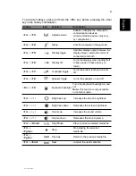 Preview for 9 page of Acer Aspire M5-583P Quick Manual