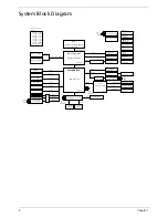 Предварительный просмотр 14 страницы Acer ASPIRE ONE 1410 Service Manual