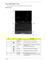 Предварительный просмотр 15 страницы Acer ASPIRE ONE 1410 Service Manual