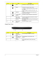 Предварительный просмотр 16 страницы Acer ASPIRE ONE 1410 Service Manual