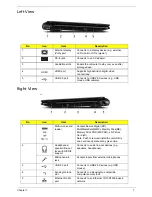 Предварительный просмотр 17 страницы Acer ASPIRE ONE 1410 Service Manual