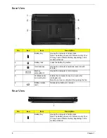 Предварительный просмотр 18 страницы Acer ASPIRE ONE 1410 Service Manual