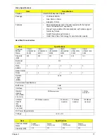 Предварительный просмотр 27 страницы Acer ASPIRE ONE 1410 Service Manual