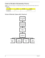 Предварительный просмотр 54 страницы Acer ASPIRE ONE 1410 Service Manual