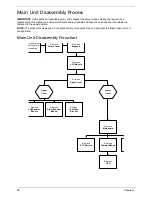 Предварительный просмотр 64 страницы Acer ASPIRE ONE 1410 Service Manual