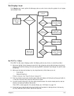 Предварительный просмотр 143 страницы Acer ASPIRE ONE 1410 Service Manual