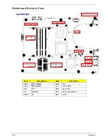 Предварительный просмотр 158 страницы Acer ASPIRE ONE 1410 Service Manual