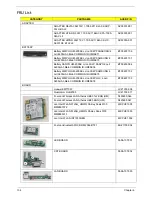 Предварительный просмотр 164 страницы Acer ASPIRE ONE 1410 Service Manual