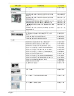 Предварительный просмотр 165 страницы Acer ASPIRE ONE 1410 Service Manual