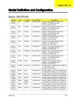 Предварительный просмотр 171 страницы Acer ASPIRE ONE 1410 Service Manual