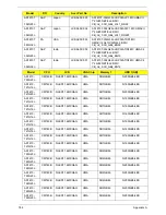 Предварительный просмотр 194 страницы Acer ASPIRE ONE 1410 Service Manual