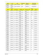 Предварительный просмотр 211 страницы Acer ASPIRE ONE 1410 Service Manual