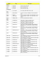 Предварительный просмотр 243 страницы Acer ASPIRE ONE 1410 Service Manual