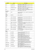 Предварительный просмотр 244 страницы Acer ASPIRE ONE 1410 Service Manual