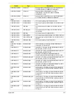 Предварительный просмотр 247 страницы Acer ASPIRE ONE 1410 Service Manual