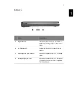 Предварительный просмотр 15 страницы Acer ASPIRE ONE 1410 User Manual