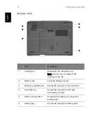 Предварительный просмотр 18 страницы Acer ASPIRE ONE 1410 User Manual