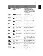 Предварительный просмотр 27 страницы Acer ASPIRE ONE 1410 User Manual