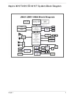 Preview for 11 page of Acer Aspire Timeline 4810TZ Service Manual