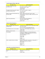 Preview for 97 page of Acer Aspire Timeline 4810TZ Service Manual