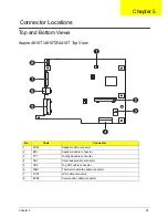 Preview for 101 page of Acer Aspire Timeline 4810TZ Service Manual