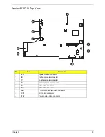 Preview for 103 page of Acer Aspire Timeline 4810TZ Service Manual