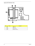 Preview for 104 page of Acer Aspire Timeline 4810TZ Service Manual