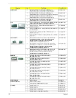 Preview for 118 page of Acer Aspire Timeline 4810TZ Service Manual