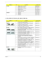 Preview for 119 page of Acer Aspire Timeline 4810TZ Service Manual