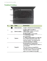 Предварительный просмотр 10 страницы Acer Aspire V5-452G Brugervejledning