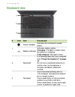 Preview for 10 page of Acer Aspire V5-452G User Manual