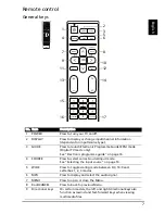 Preview for 7 page of Acer AT2219MF User Manual