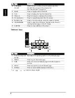 Preview for 8 page of Acer AT2219MF User Manual