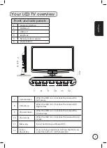 Предварительный просмотр 5 страницы Acer AT2326ML User Manual