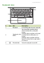 Preview for 7 page of Acer C741 User Manual