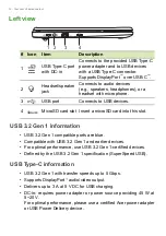 Preview for 10 page of Acer C741 User Manual