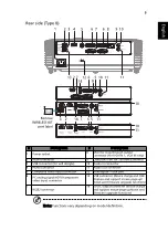 Preview for 17 page of Acer D606D+ User Manual