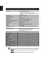 Preview for 84 page of Acer D606D+ User Manual