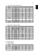 Preview for 87 page of Acer D606D+ User Manual